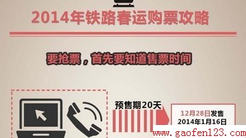 2014春运最新抢票攻略 www.gaofen123.com