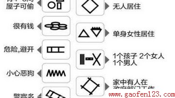 www.gaofen123.com