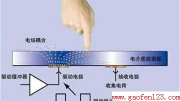 ֻʹСؾֻԶе磡 - Ҳ - Ҳ׵Ĳ