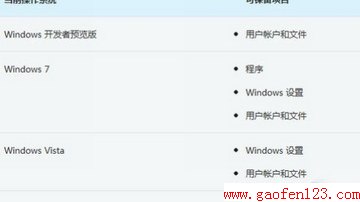 Windows XPWin8 www.gaofen123.com