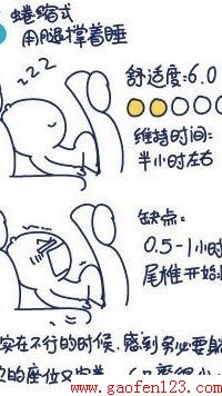教你在飞机上怎样舒适睡觉 www.gaofen123.com