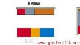 厨房装修参考指南