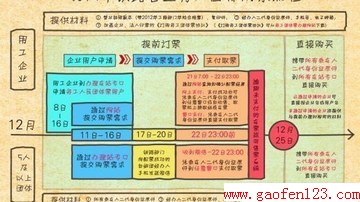春运 www.gaofen123.com